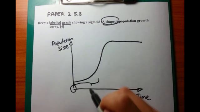 IB SL Biology Past Paper 2 Questions - Question 6 [Sigmoid Population Growth Curve]
