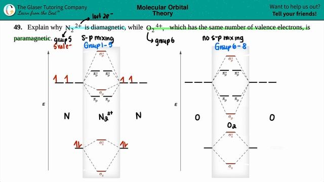 8.49 | Explain why N2 2+ is diamagnetic, while O2 4+, which has the same number of valence electron