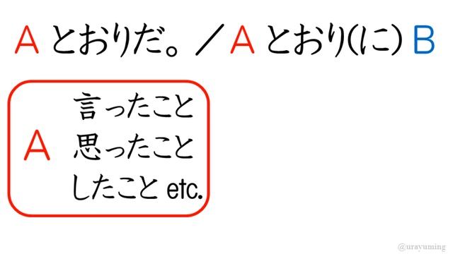 [JLPT/N3文法]2-1とおりだ/とおり(に)/どおりだ/どおり(だ)[ゆみせんせい]