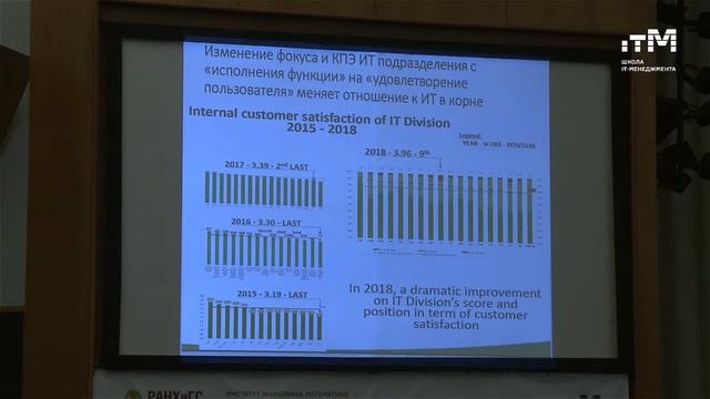 22. Игорь Мушаков - «Как IT-отделу стать главной бизнес единицей»