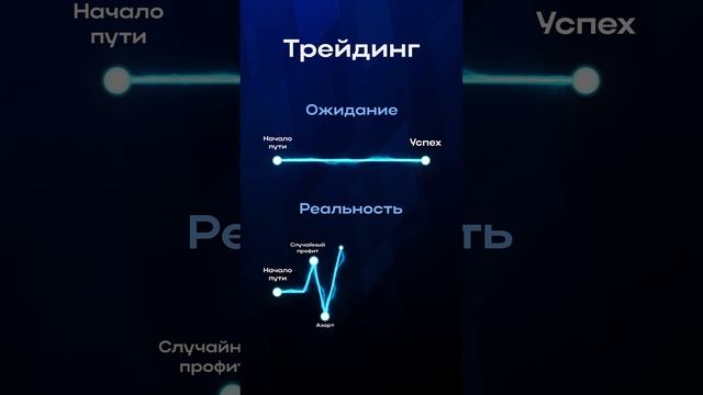 Ожидание vs Реальность в трейдинге