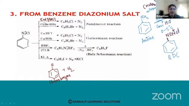 Preparation of Haloarenes - Chemistry - Session 44