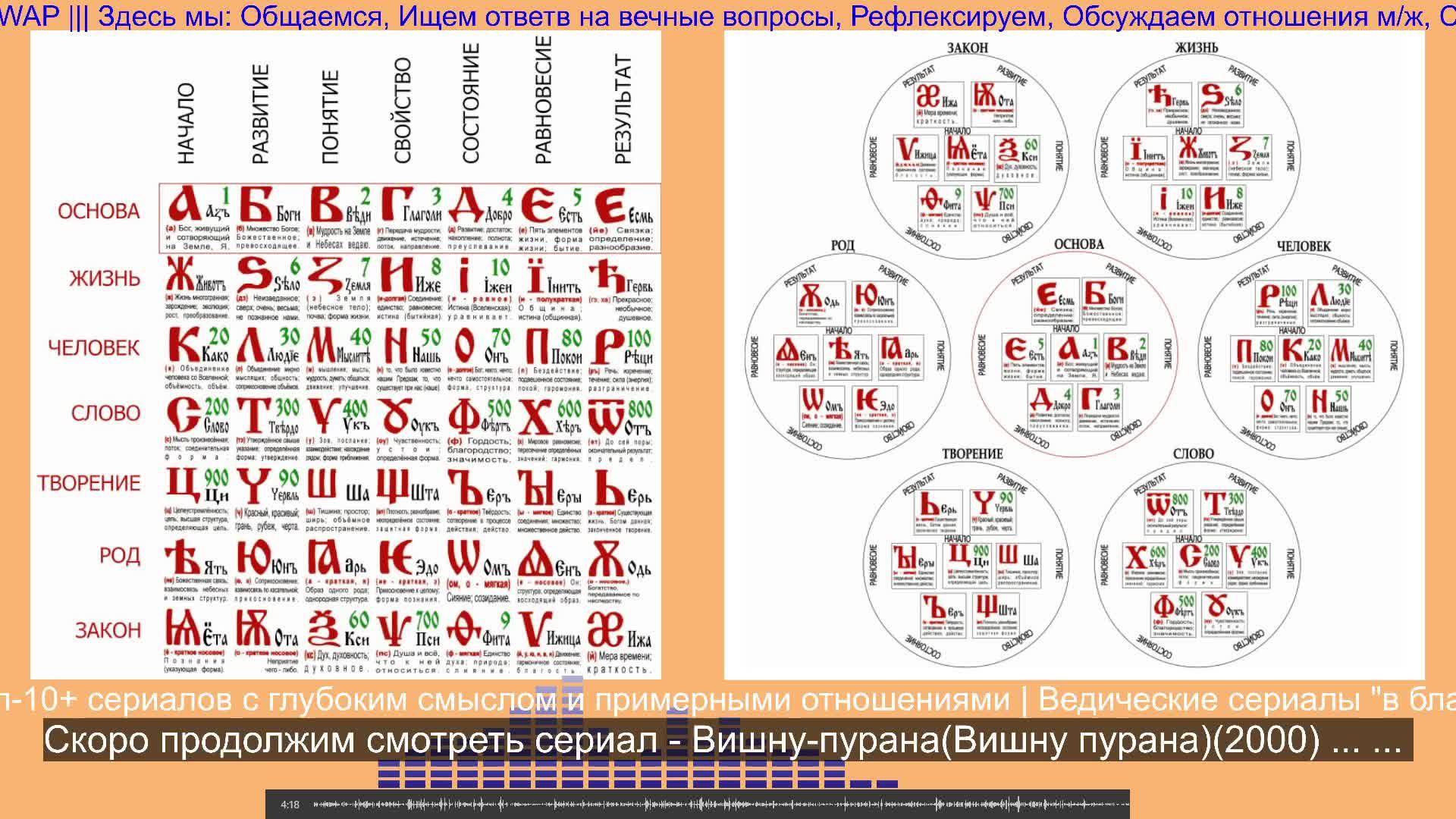 ч.5 - Топ 10+ сериалов с глубоким смыслом и примерными отношениями | @Majewski_Mind