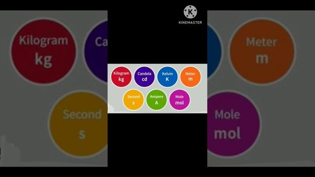 #unit#, physics, example,#science field#