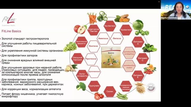 Подробно о продуктах FITLINE и компании РМ-ИНТЕРНЕШЕНЛ- мировом лидере продуктов клеточного питания