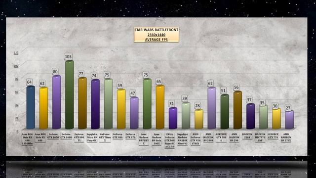 Asus Strix RX 480 OVERCLOCKING BENCHMARK / TEMP, NOISE REVIEW / 1080p, 1440p, 4K