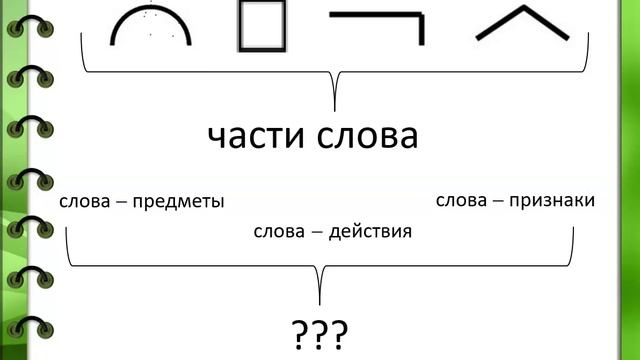 Раздел 2. Лекция 5. Методика изучения частей речи