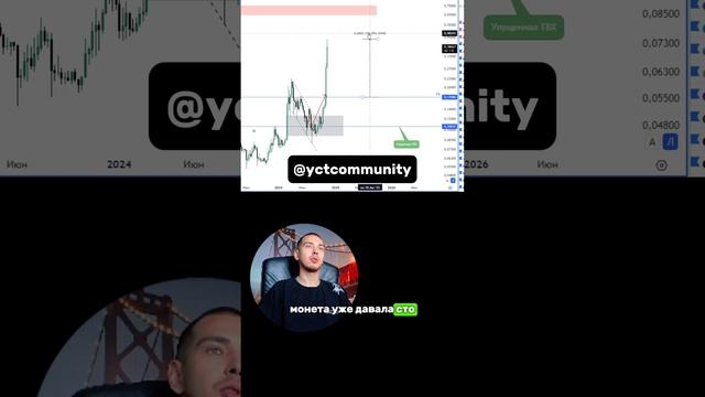 DOGE Инвест. Где покупать и продавать #DOGE #трейдинг