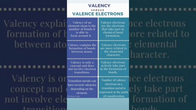 valence electron & valency | most imp topic in NDA | part-2 #chemistry #nda #ndapreparation #upsc