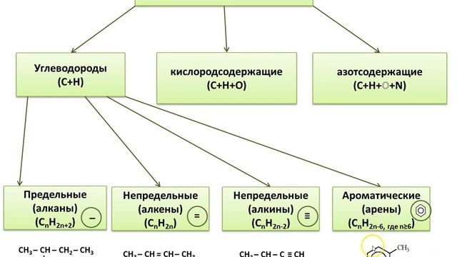 4  Углеводороды