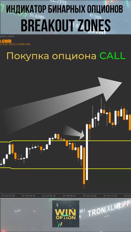 Индикатор для бинарных опционов Breakout Zones