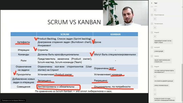 Вебинар Канбан - популярная методология разработки ПО
