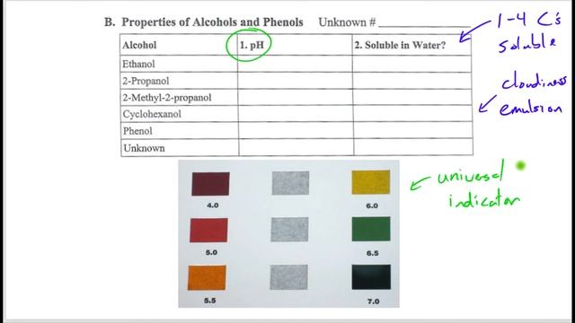 CHM 132 / Lab 23 / Part B:  Solubility and pH of Alcohols