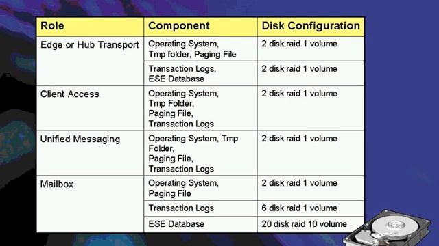 en technet webcast disaster recovery in exchange server 2007 200