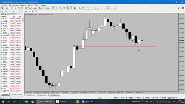 Прогноз форекс  ( ДОЛЛАР ЗОЛОТО ) xauusd   на сегодня  14 11 2023 г.