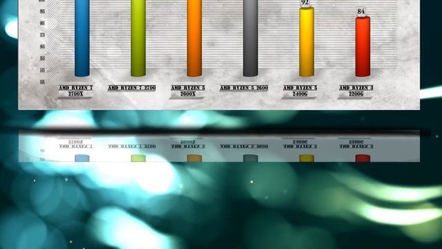 BEST RYZEN BENCHMARK  - 2nd GEN CPU COMPARED – 2700X vs 2700 vs 2600X vs 2600 vs 2400G vs 2200G