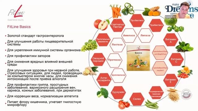 Презентация базовых продуктов линеечки FitLine Hb 14/08/2023г.