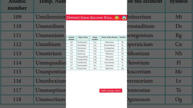 who discovered the element 😱😇@mskbiologyshorts5284