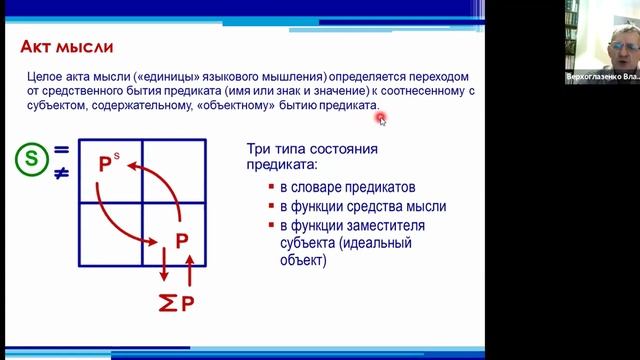 Верхоглазенко В.Н. Индукция и дедукция. Субъект мысли. Предикат. Акт мысли.