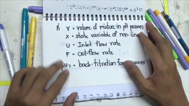 pH controller