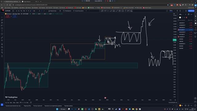 Биткоин по 300 тысяч! и альткойны в 2024-2025 Падение и рост