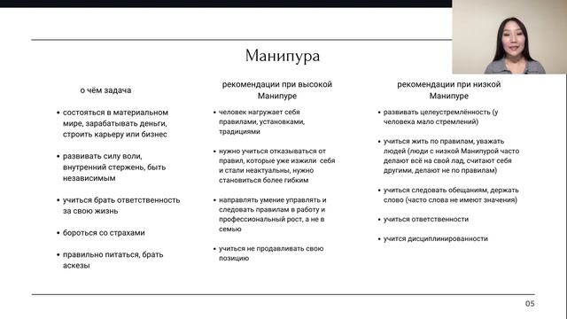 Манипура и Анахата