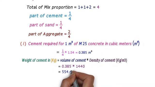 Calculation of Quantities for M25 concrete mix