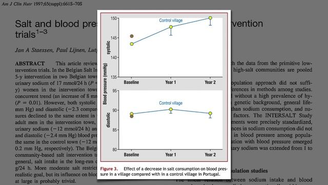 The Evidence That Salt Raises Blood Pressure