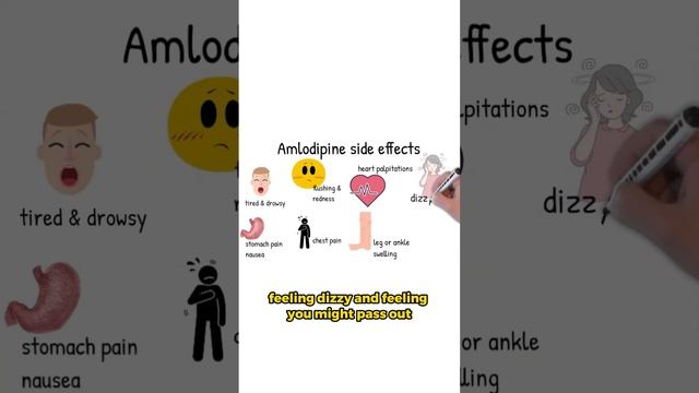 Amlodipine and its side effects