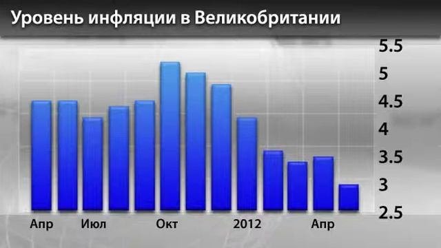 Новости InstaForex 23 Мая. Инфляция в Великобритании