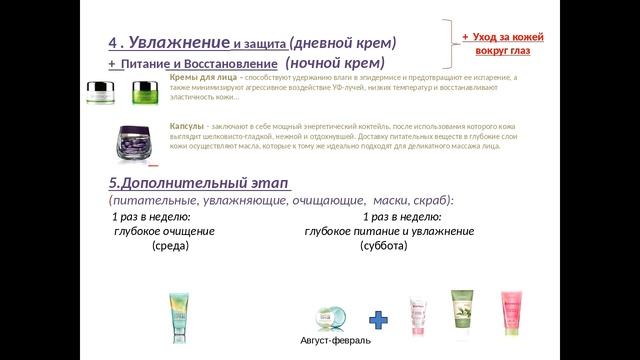 «Лицо и женственность». Курс «Время женской уникальности».