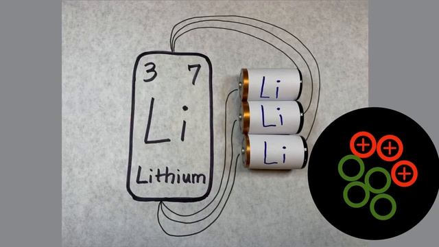 CC Cycle 3 Week 16 Science - Fun Song to Memorize the Elements - (3) Lithium