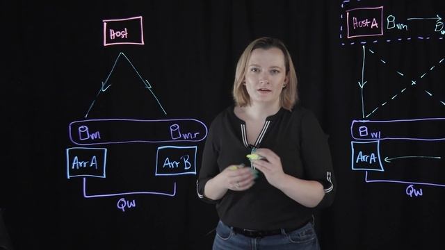 Active-Active Peer Persistence with HPE Alletra & HPE Primera