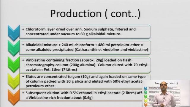 Pharmacognosy and Phytochemistry-II | Industrial Production, Estimation | AKTU Digital Education