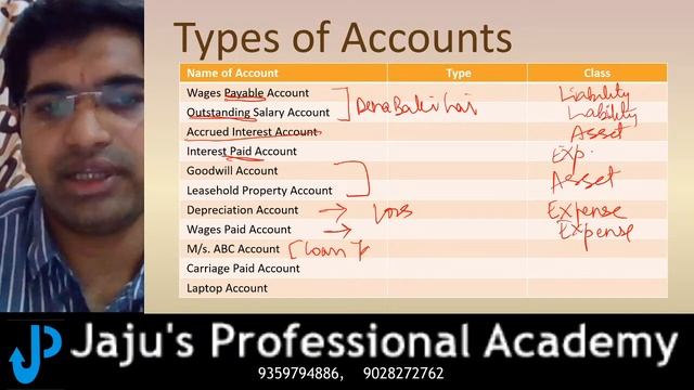 Book Keeping & Accountancy - Class 11 - Lecture 12