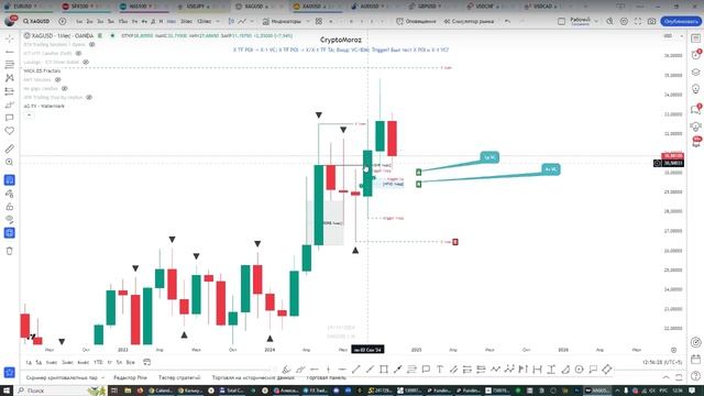 Онлайн торговля на Форекс 13.11.24