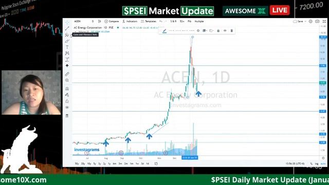 🔴 $PSEI Market Update (January 14, 2021 LIVE Recorded) with Nikki Yu