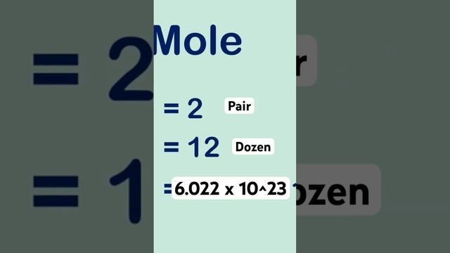 The Mole Unit in Chemistry