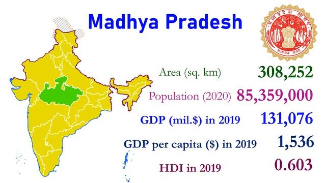 States and Union Territories of India- Key economic facts |TOP 10 Channel