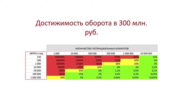 Рынок. Что такое рынок и его параметры