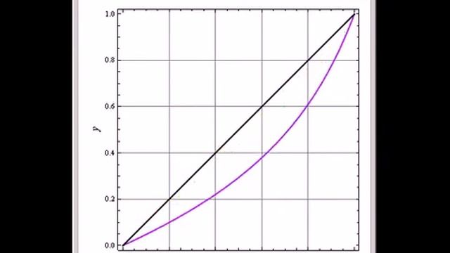 Breaking the Azeotrope between Cyclohexane and Benzene Using Aniline