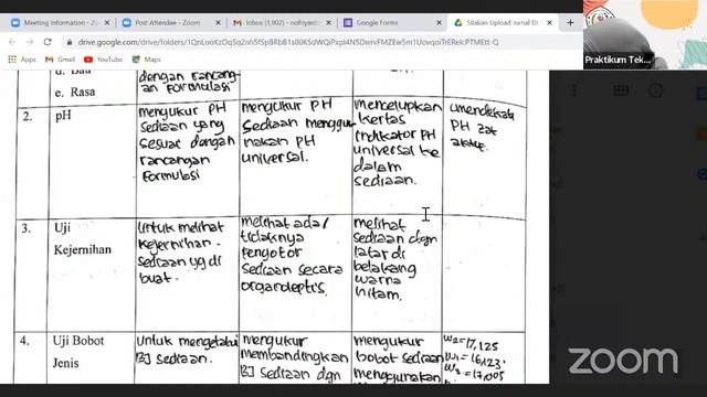 Praktikum (3) Tekliq & Semisolida