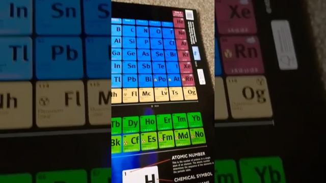 What is the heaviest element?