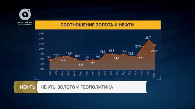 Нефть | Золото и геополитика (30.06.2017)