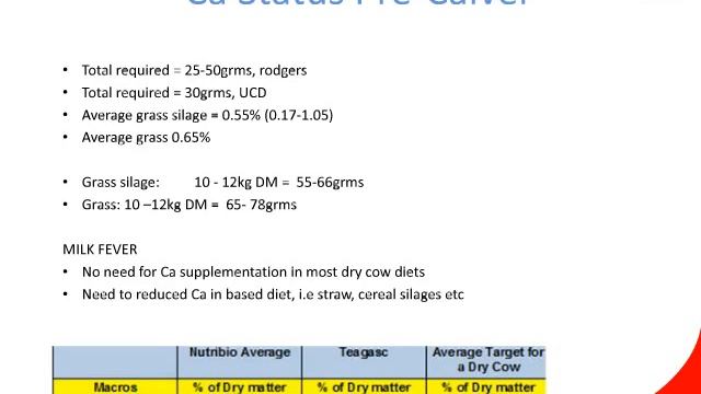 Dry Cow Feeding Webinar Nov 2014 by Liam Stack Gain Feeds Technical Specialist