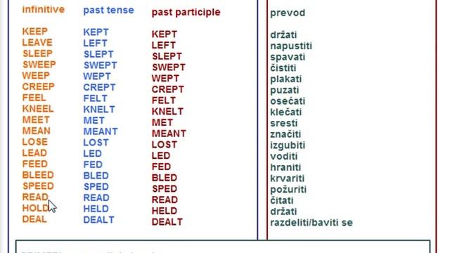 Nepravilni glagoli - grupa sa "to keep"