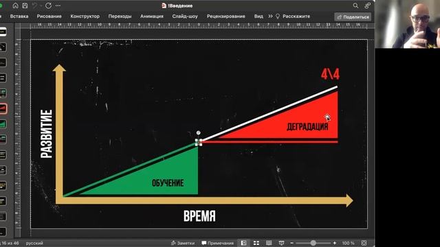 Введение. 5 зон развития