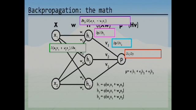 The Ancient Secrets of Computer Vision  12  Neural Networks