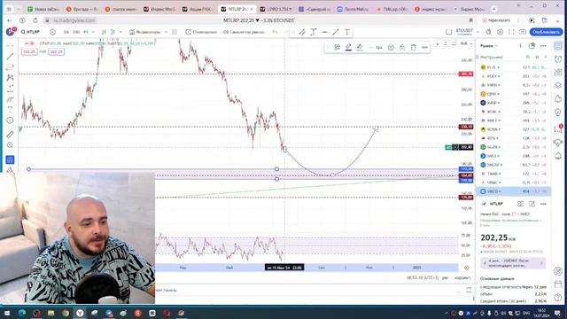 Разбор 17 активов Индекса Московский Биржи