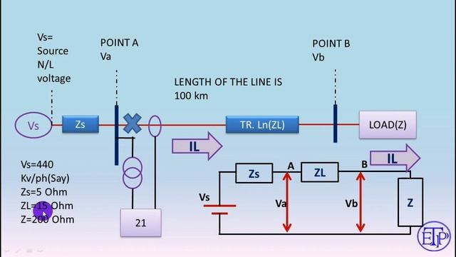 Distance Protection|Transmission Line Protection|Impedance protection|Protection of line